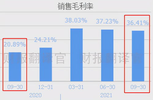 A股市場中的雙料先鋒 鋰電氫能雙輪驅動，化工助陣業績騰飛